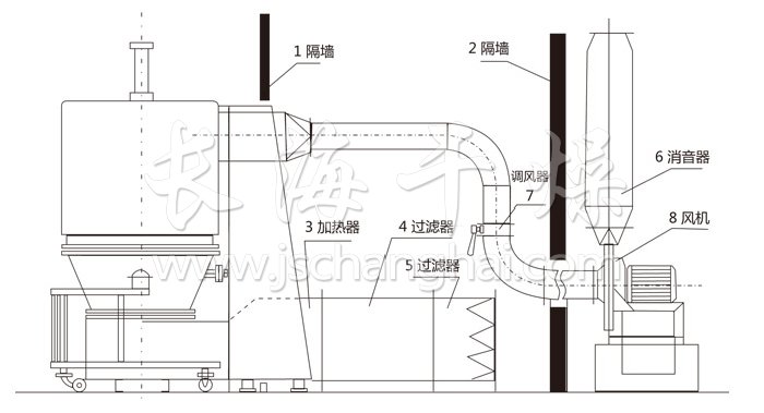 *沸騰干燥機(jī)結(jié)構(gòu)示意圖
